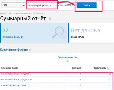 Как попасть в ТОП выдачи поисковой системы Google Как попасть в ТОП Яндекса