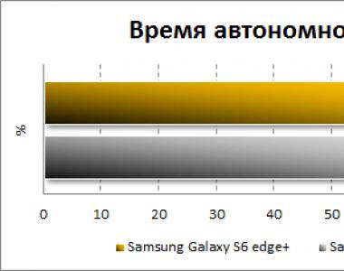 Обзор Samsung Galaxy S7: смартфон без слабых мест Новый samsung s7